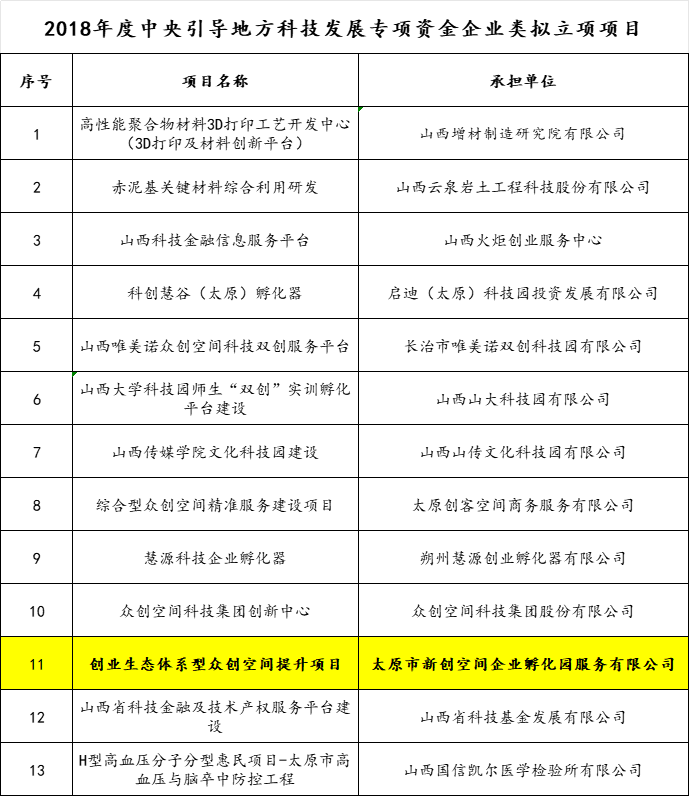 科技项目|技术转移机构认定