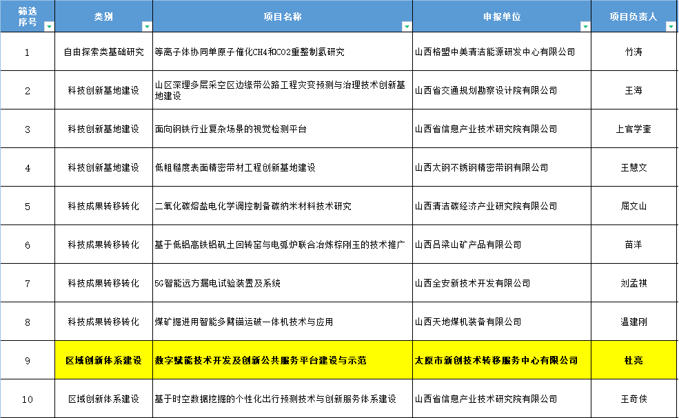 同舟共济八载 接续新创华章 －庆祝新创空间企业孵化园成立八周年