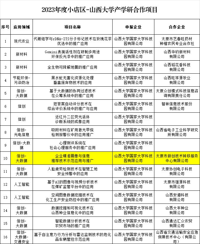 同舟共济八载 接续新创华章 －庆祝新创空间企业孵化园成立八周年